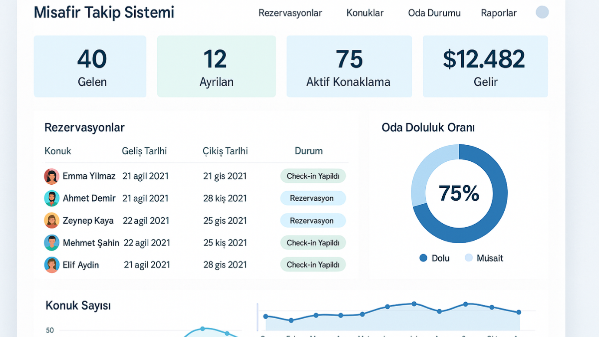misafir-takip-sistemi-otel-2