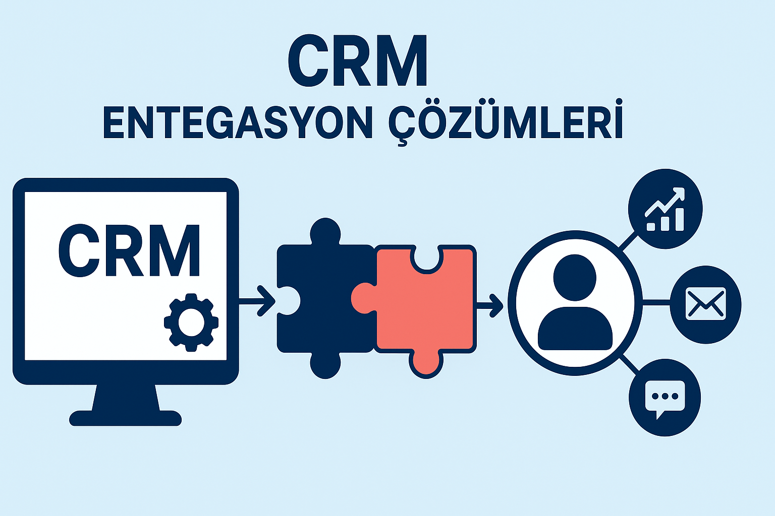 CRM Entegrasyon Çözümleri