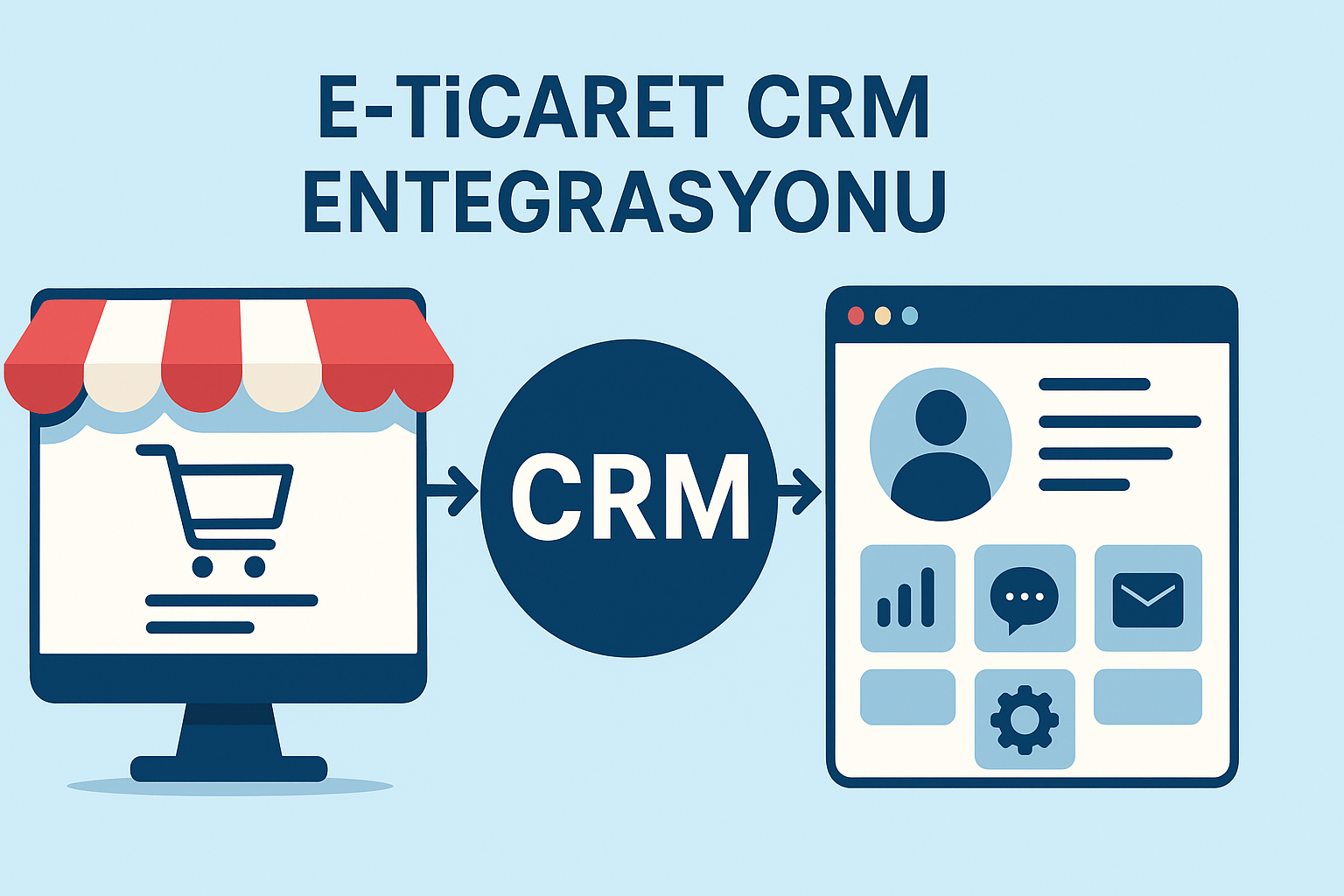 E-Ticaret CRM Entegrasyonu