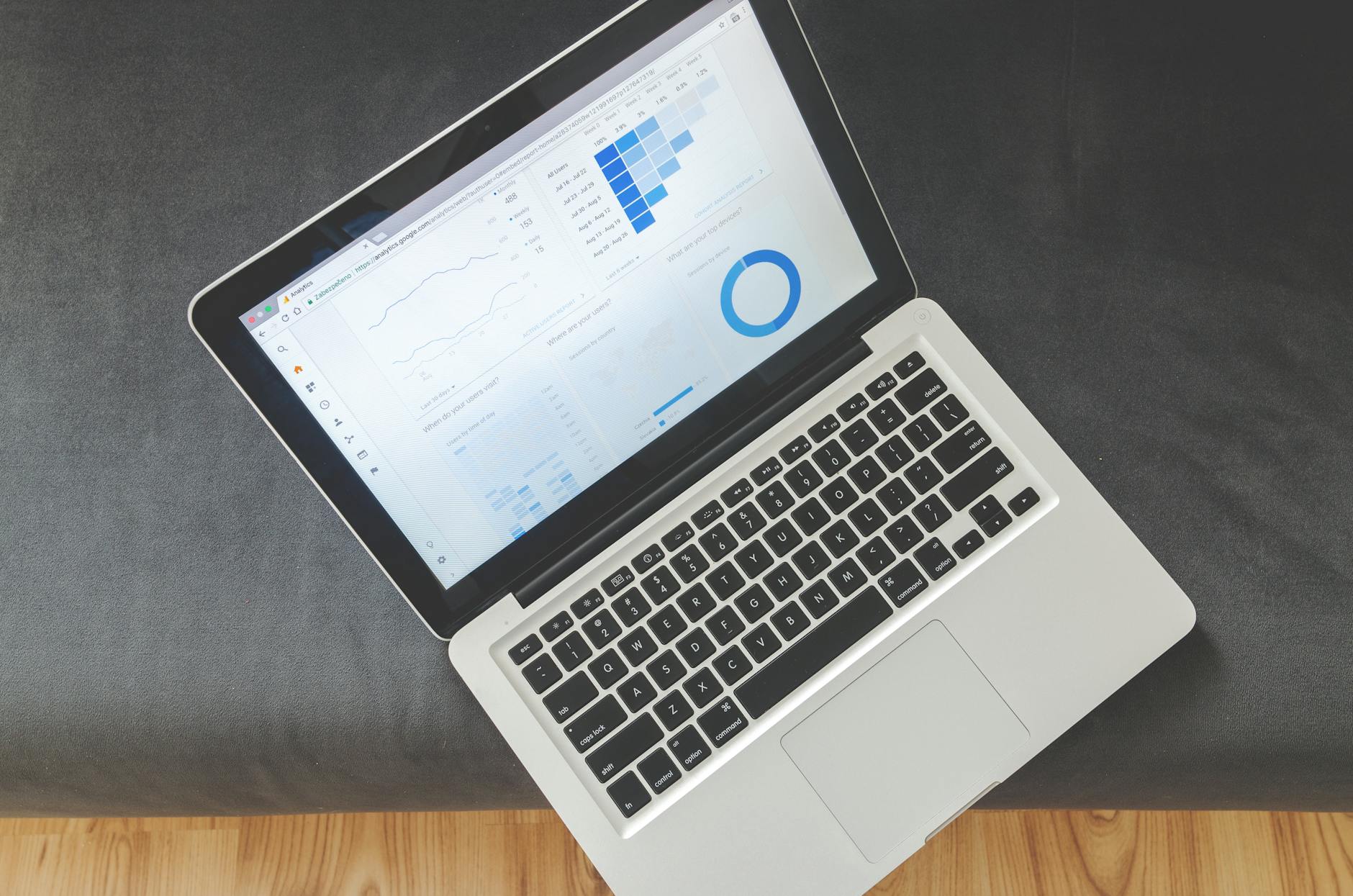 SAP Analytics Cloud Kurulumu